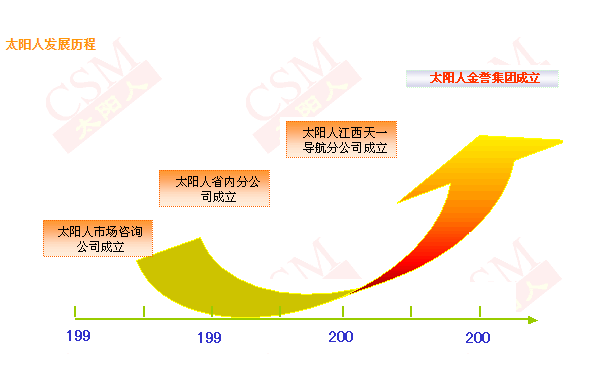 湖南市场调研公司
