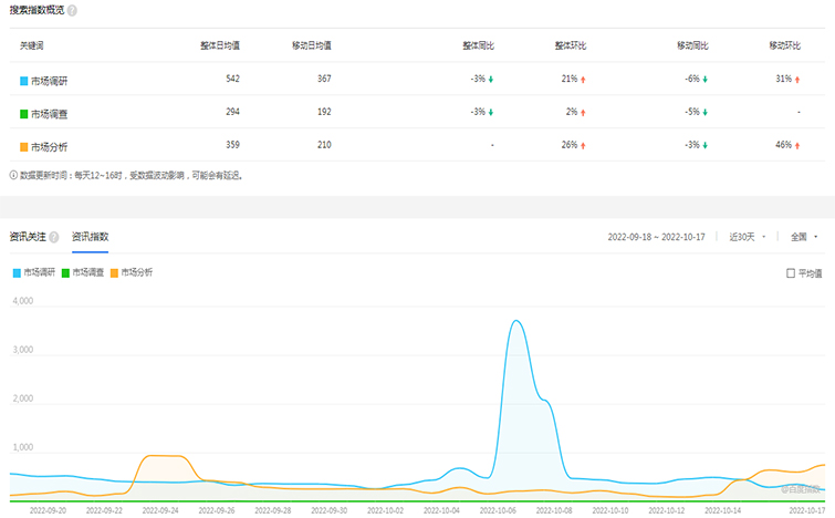 湖南市场调研,湖南市场调查,长沙市太阳人市场咨询服务有限公司