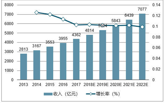 湖南市场调查、湖南市场调研、长沙市太阳人市场咨询服务有限公司